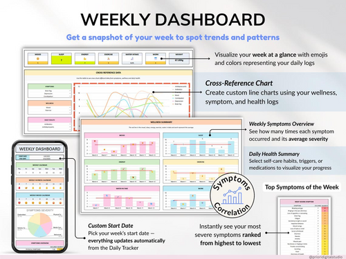 Health Wellness Automated Tracker (Video Course Included)
